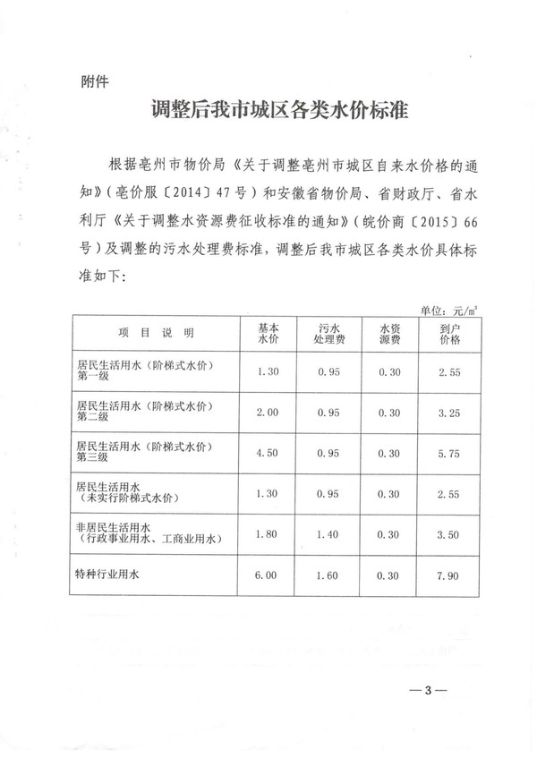 2017亳州市物價局（發(fā)改委）上調污水處理費的通知_02.jpg