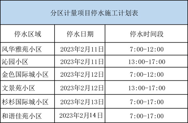 城區(qū)供水分區(qū)計量建設施工計劃.jpg