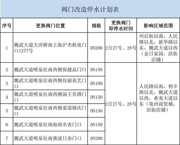 閥門更換停水信息（停水信息）2.jpg