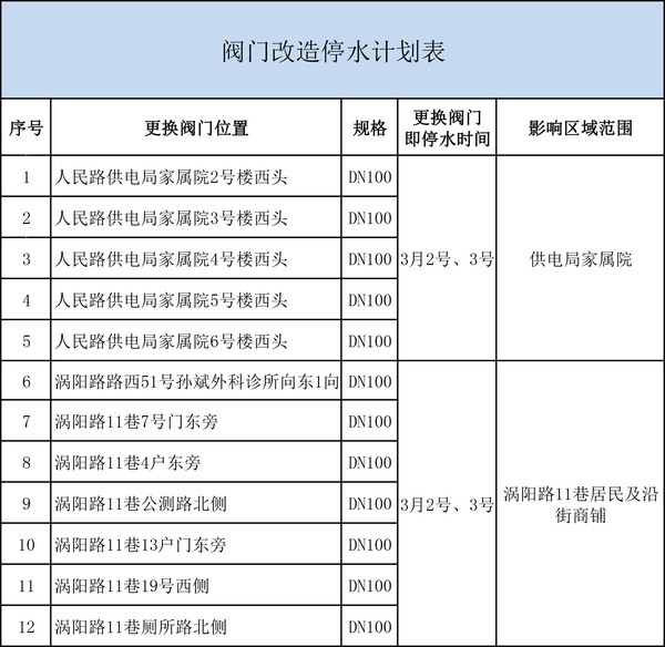 閥門更換停水信息（停水信息）(1)-1.jpg